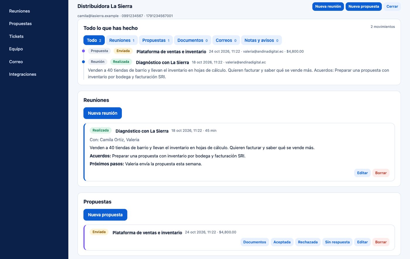 Ficha de un cliente en CRM ON con «Todo lo que has hecho»: su reunión de diagnóstico y su propuesta enviada, y debajo sus reuniones y propuestas con acuerdos y próximos pasos